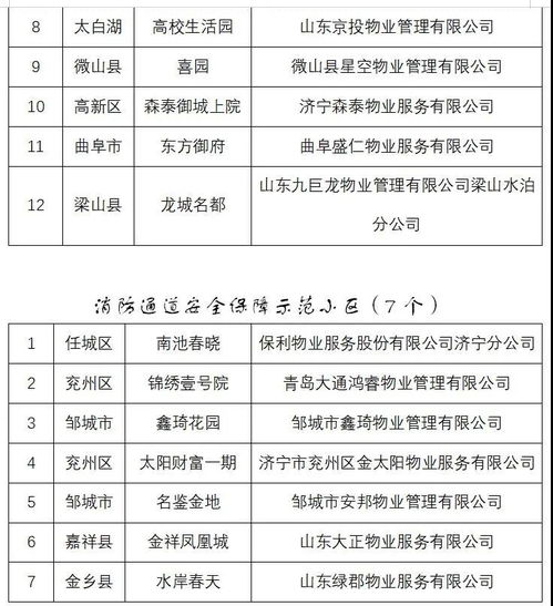 鄒城多個小區(qū)擬獲濟寧市物業(yè)管理示范小區(qū)稱號，家政服務更添便捷