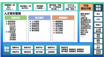 用專業知識武裝人力資源SaaS，驅動人力資源服務新變革